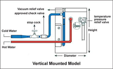 53883ba82209c0364f2cf28e_residential-water-heaters-diagram.jpg